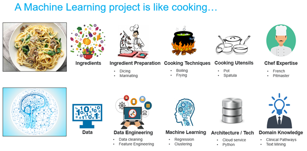 How To Explain The Components Of Machine Learning Projects To Anyone 