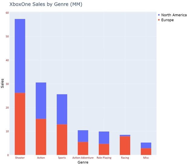 Plotly Overlay Bar Chart Chart Examples