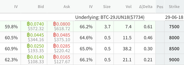 Deribit Bitcoin Options And Volatility By Flood Thinkingusd