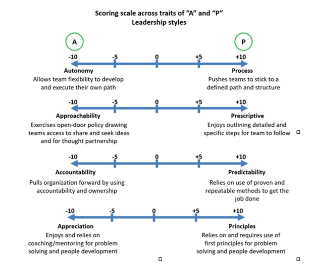 How Do You Lead? Identify Your Leadership Type Rohit Bassi Medium