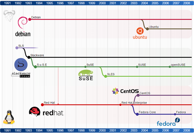 Как установить origin на linux