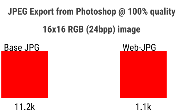 Reducing Jpg File Size If You Re A Modern Developer Then You By Colt Mcanlis Medium