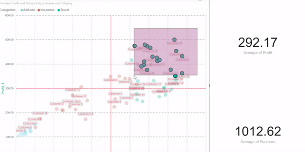 Kpi Chart By Akvelon