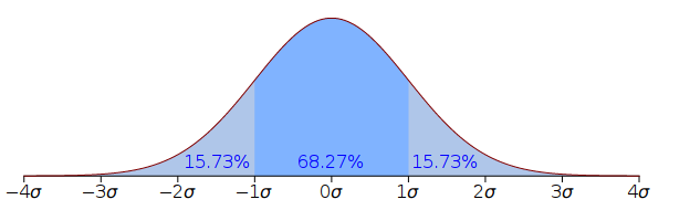 Random Variable. A random variable is a variable which… | by Anant ...