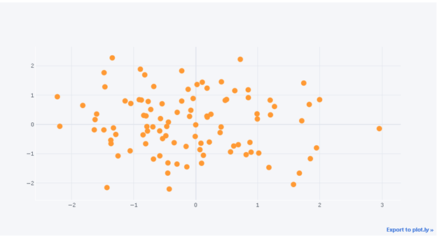 Data visualization in Python:. As we all know that data visualization ...