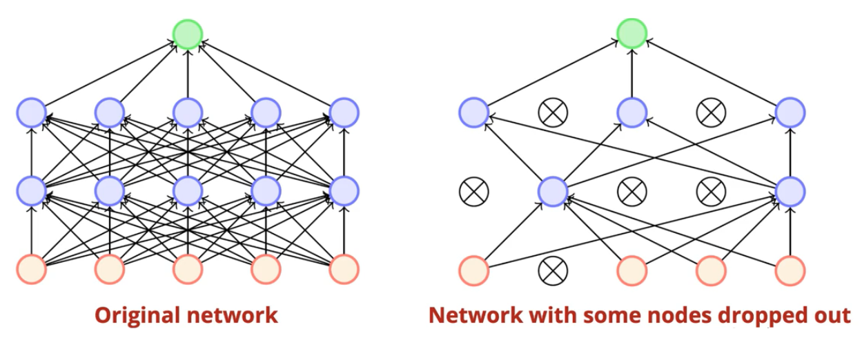 Guide to Batch Normalization in Neural Networks with Pytorch 11