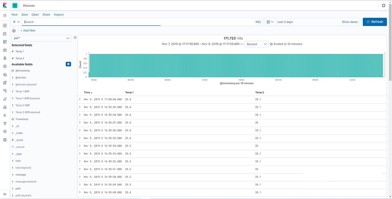 Kibana discover page