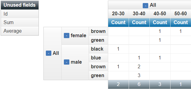 Javascript Pivot Chart