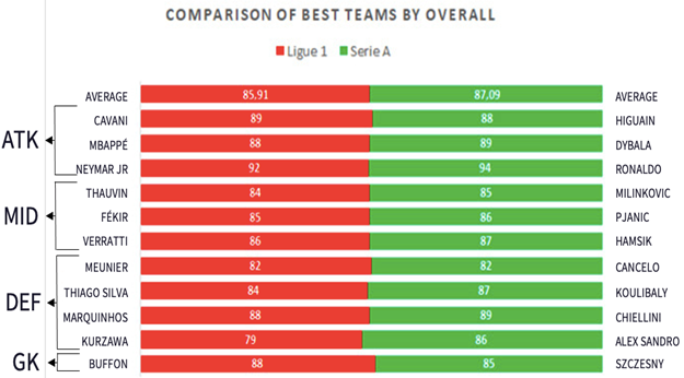 FIFA : Data Analysis & Vizualization | by Maxence Caille | Medium