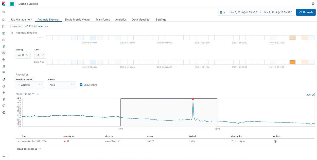 Kibana anomaly explorer