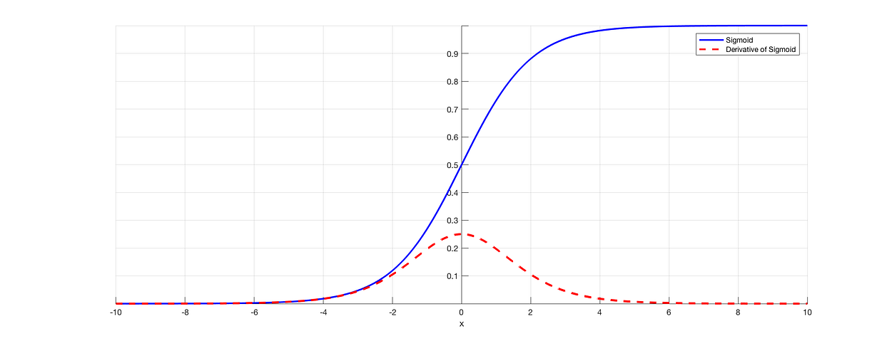 sigmoid