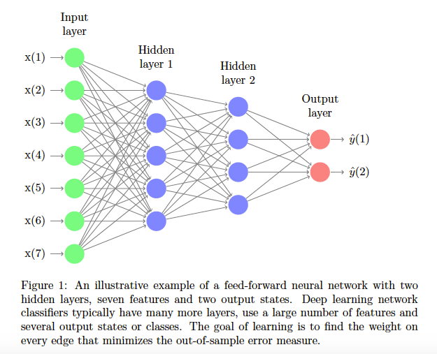 3blue1brown deep learning