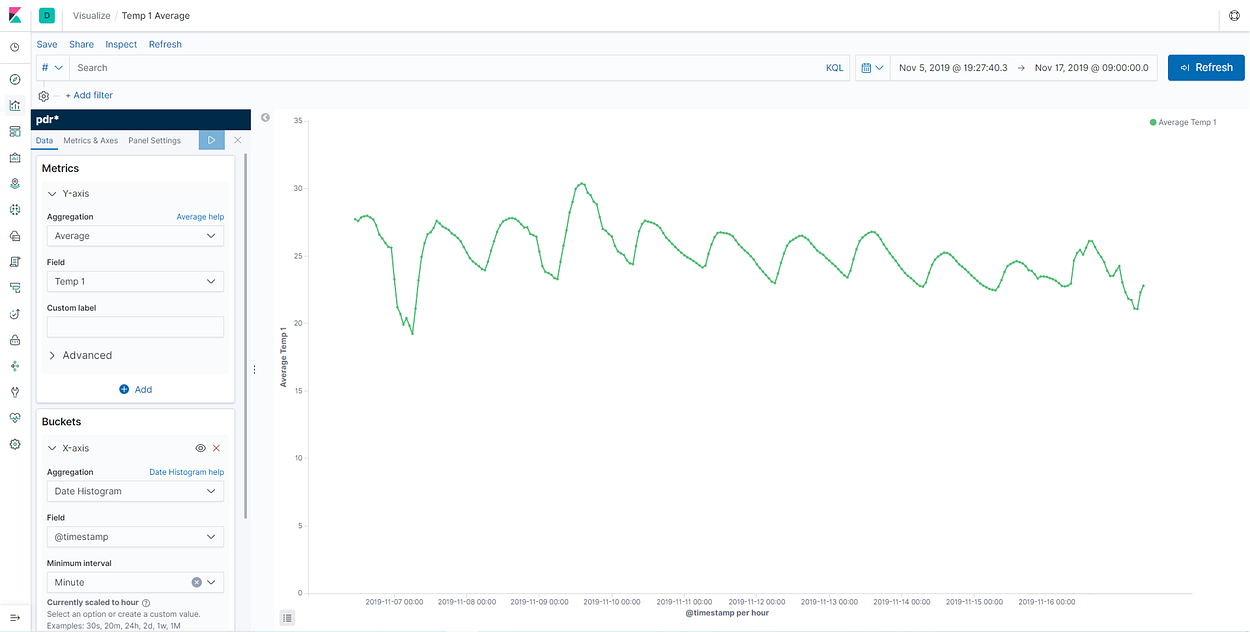 Kibana Visualize tab