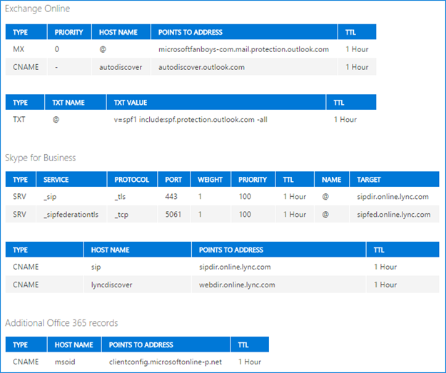 How To Configure Bind Dns On Linux For Office 365 By Brad Groux Msft Engineer
