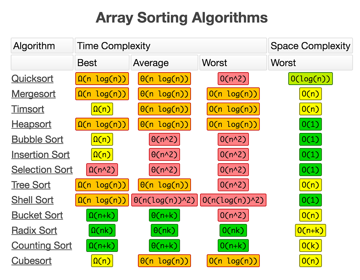 Statistics Cheat Sheet for data scientists