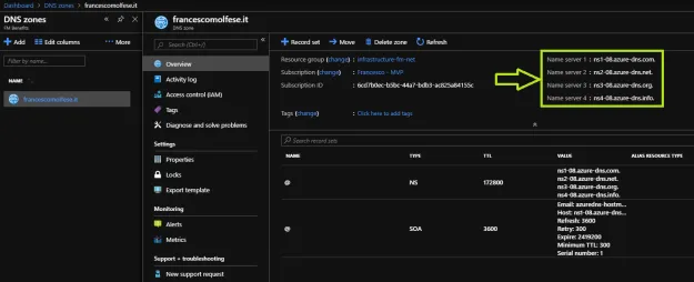 Azure DNS overview:-. The Microsoft public cloud offers… | by Angha ...