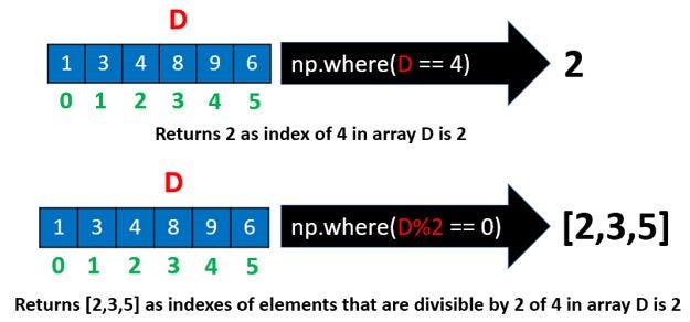 NumPy in less than 6 minutes. NumPy is a Python library written in C ...