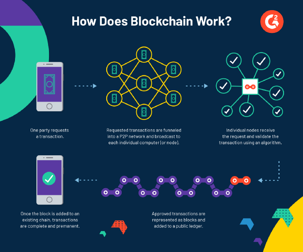 Bitcoin Transactions Are Slow and Costly. Let's Explain Why. | by Jesse  Zhou | Geek Culture | Medium