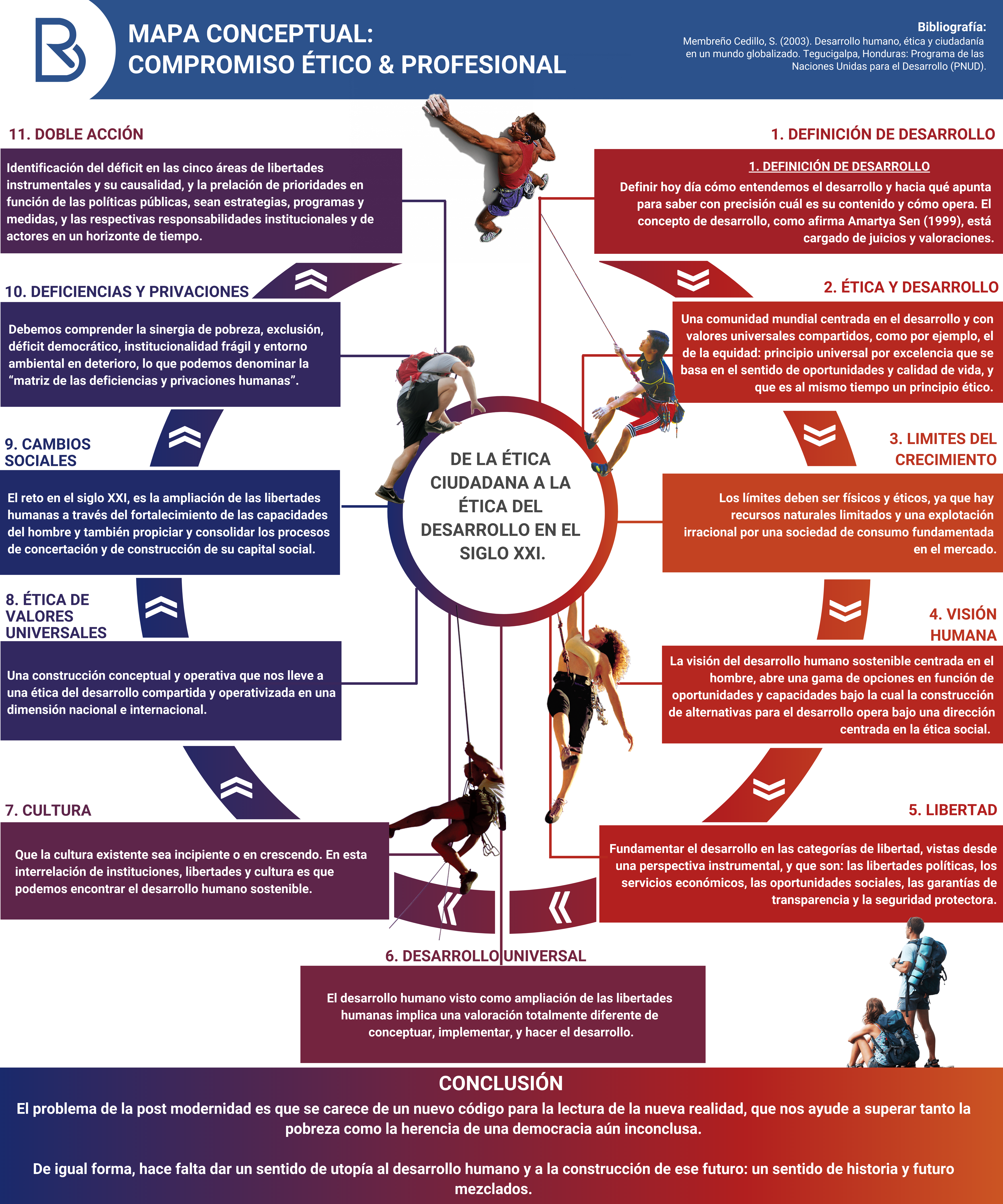 Mapa conceptual: Compromiso Ético y Profesional | by Raúl ...