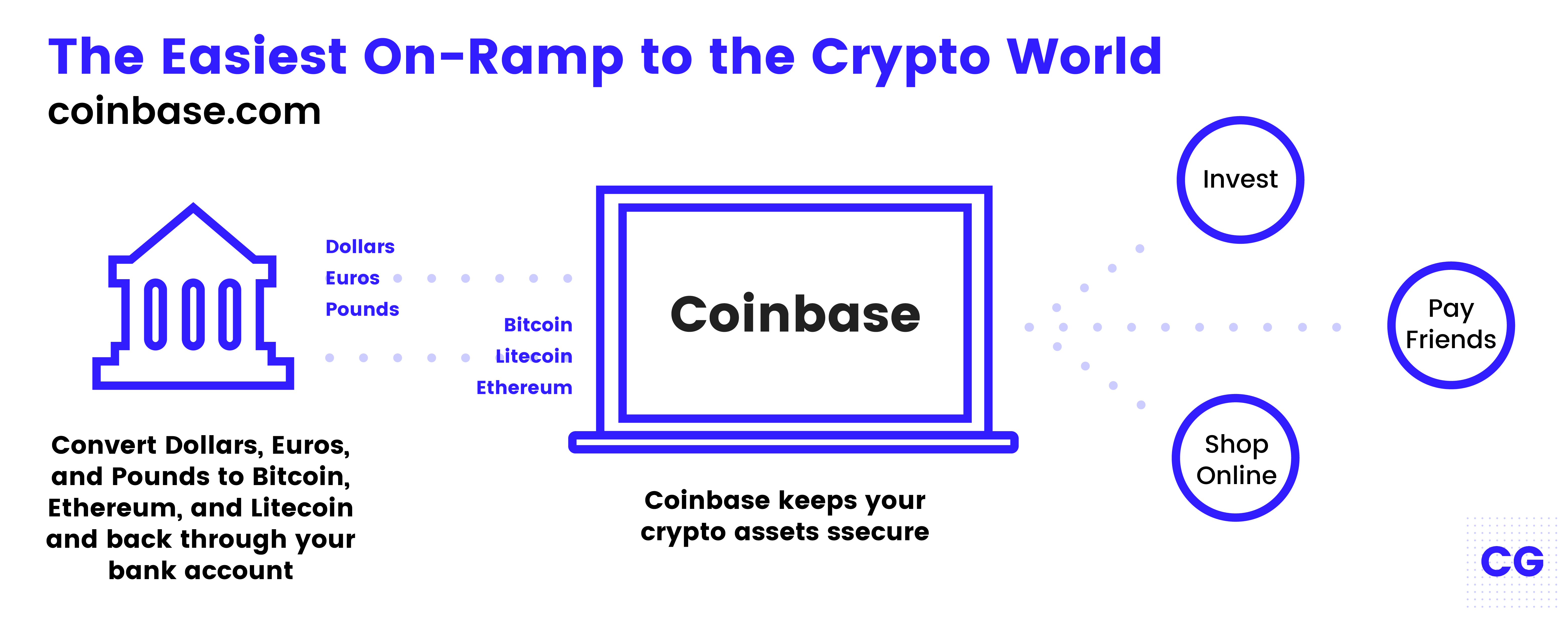 Delta Vs Blockfolio Reddit Transfer Eth From Coinbase ...