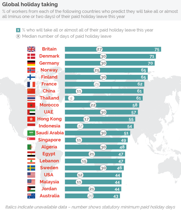 Top 30 Countries For Paid Leave Holidays By Ryo Mac Skeptikai Medium