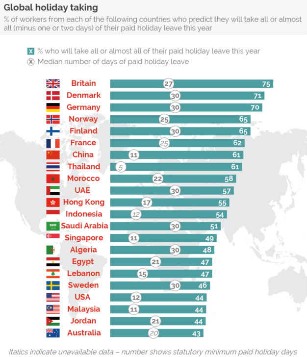 Top 30 Countries for Paid Leave & Holidays | by Ryo Mac | Skeptikai | Medium