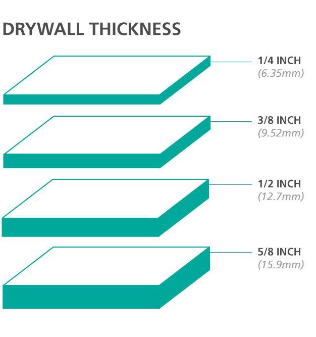 The Go To Guide For Drywall Size And Thickness Williams Brothers