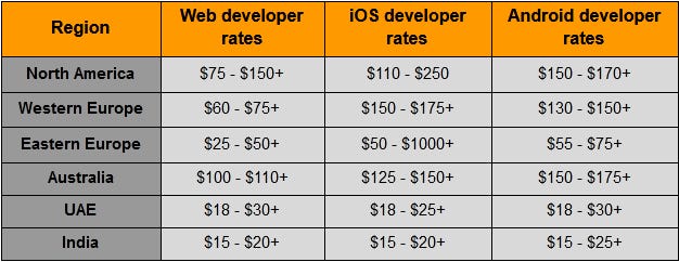 How Much Does It Cost To Create An App Like Clubhouse In 2021 By Sophia Martin Jun 2021 Javascript In Plain English