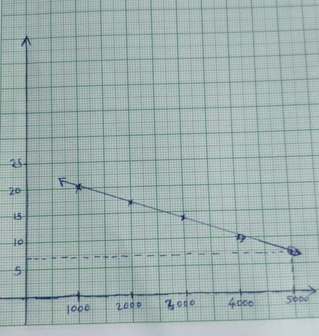 Working of Linear Regression.. Regressing is basically antonym of… | by ...