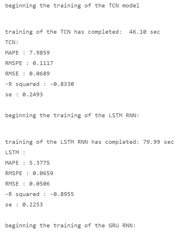 Python TCN: Temporal Convolutional Networks for Time Series | by Heiko ...