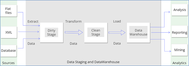 Informatica Tuning | Knowledge Is Money