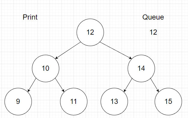 Tree Traversal. There are many ways to traverse a… | by Matthew Clark ...