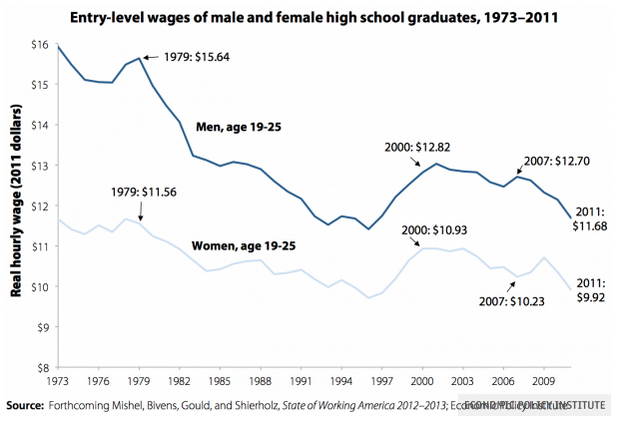 Low Skilled Humans Need Not Apply The Employment Future For A Child Born Today By Nathan Leigh Medium