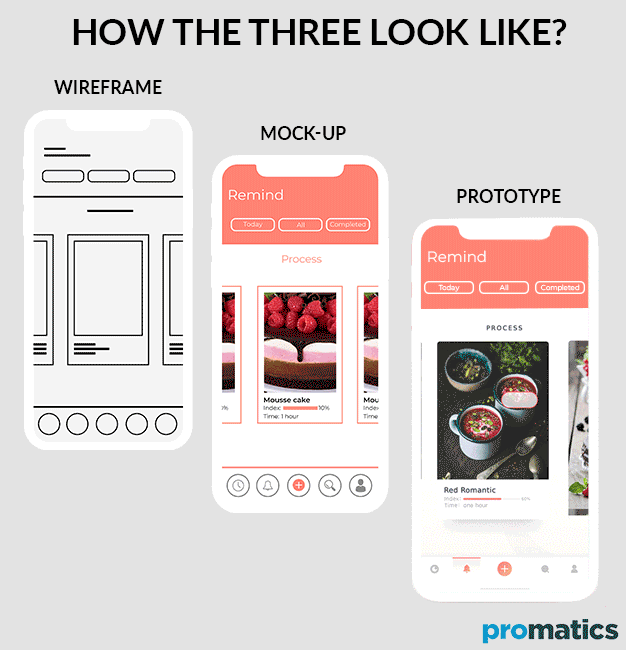 wireframe vs mockup for website