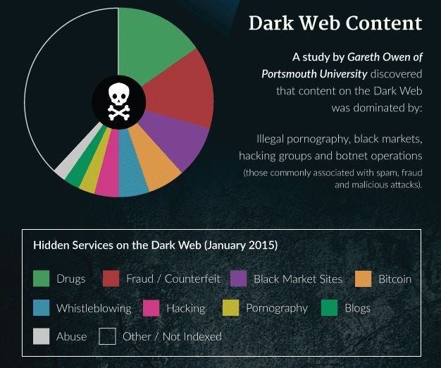 Black Market Cryptocurrency