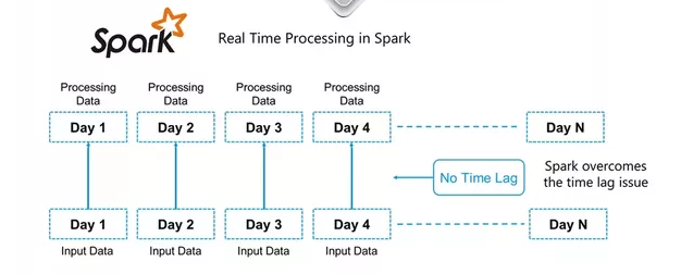 data merge definition data merge definition
