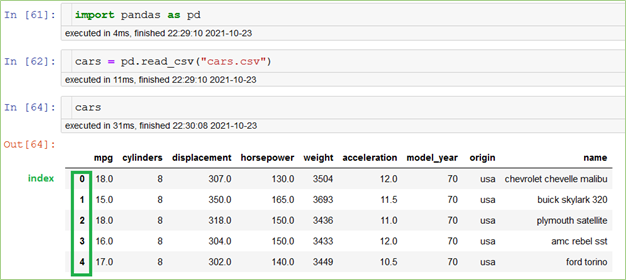 Introduction to .LOC and .ILOC for Data Enthusiasts | by Fabiana Barril ...