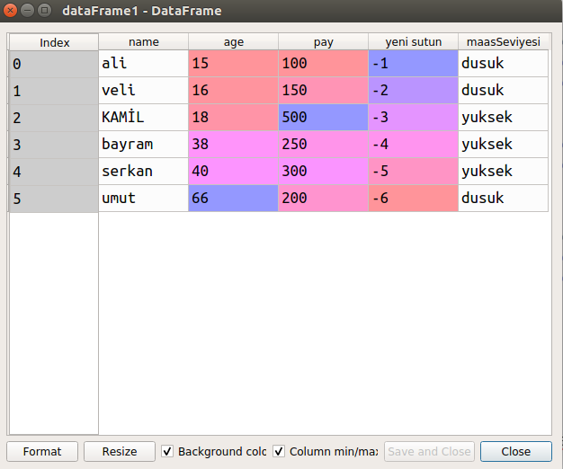 NumPy, Python Pandas ve Matplotlib | by {Kamil Kaplan} ® | Kodcular ...
