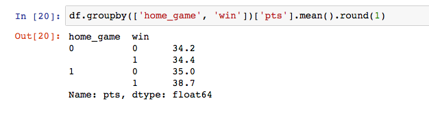 Pandas Makes Analysis a Layup: Grouping, Pivoting, and Plotting | by ...