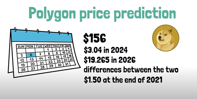Why You Should Own At Least 1000 Polygon Matic Tokens By Frederick Irwin Coinmonks Medium