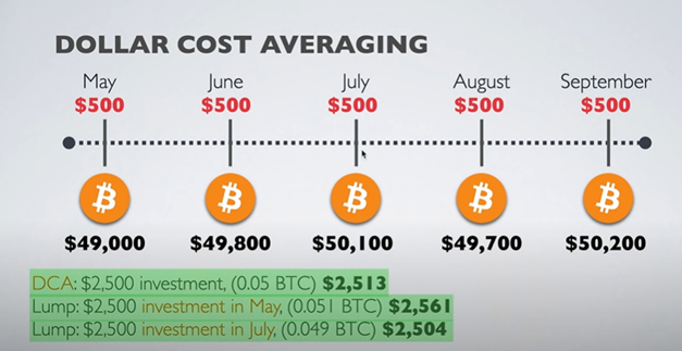 investind 100 USD în bitcoin astăzi)