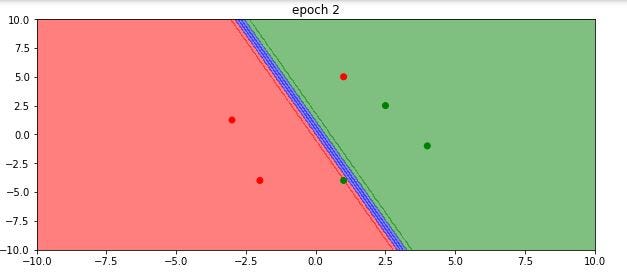 Coding Logistic Regression in Python | by Ritesh Ranjan | Analytics ...