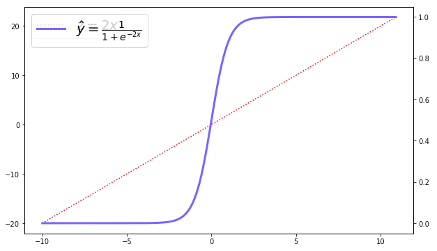 Customize a chart in Matplotlib with one example | by DSway | Medium