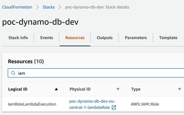 How To Use Dynamodb With Apollo Graphql And Nodejs