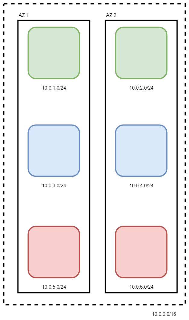 Today I Completed Our Cloud Infrastructure 1 Network By Victor today-i-completed-our-cloud-infrastructure-1-network-by-victor