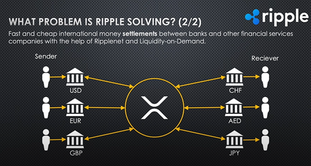 The Potential Of Ripple And Xrp Still Good Investment Before They Pump By Lukas Moore Coinmonks Jul 2021 Medium