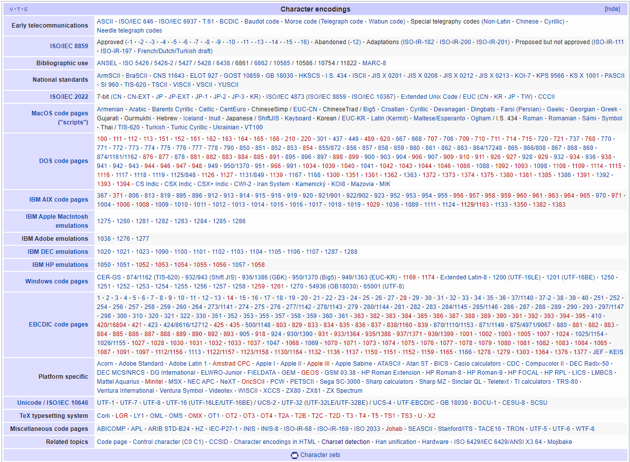 Text encoding: the good, the bad, and the ugly. – Mango Help Centre