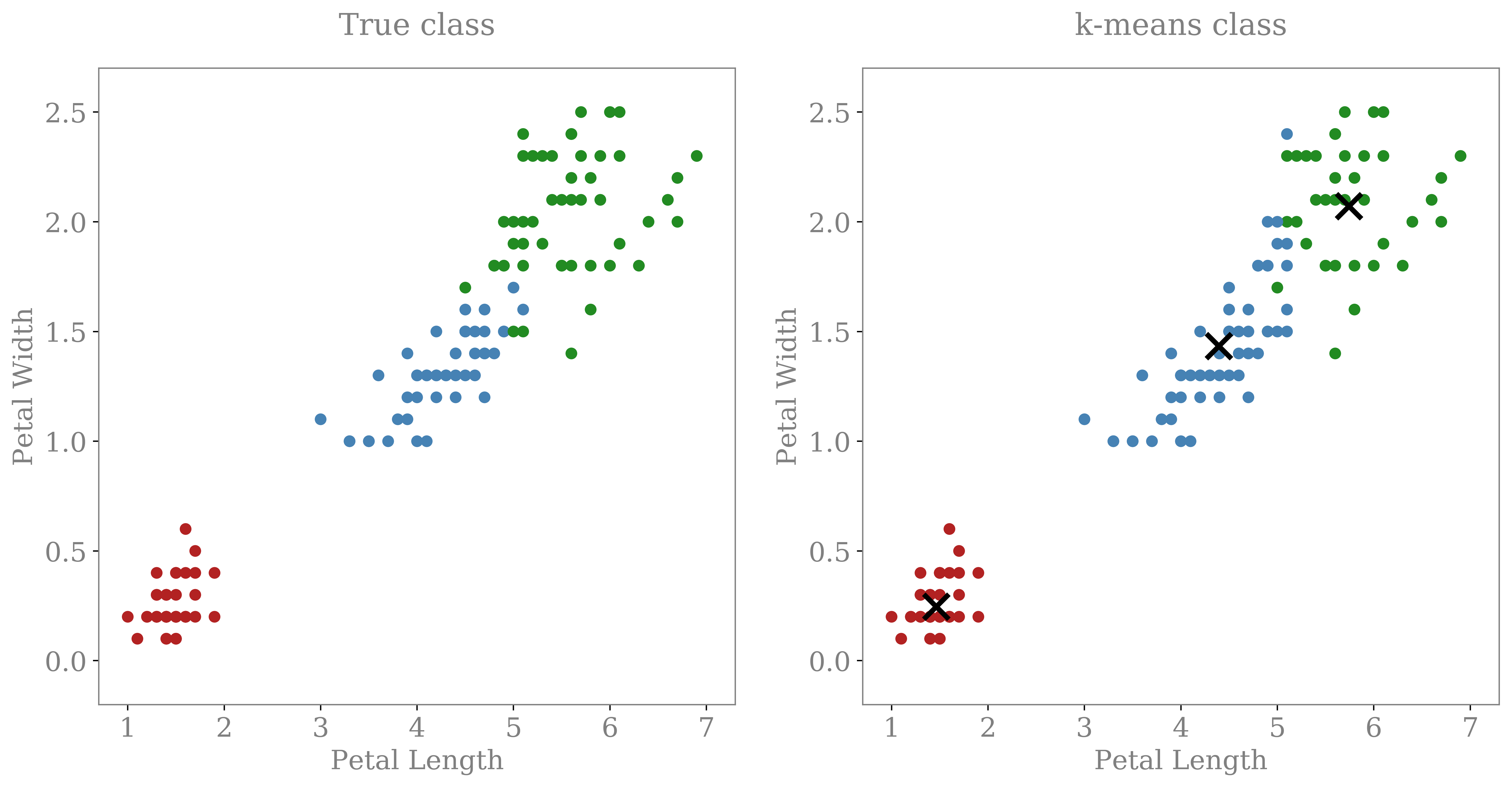 tensorflow k means example