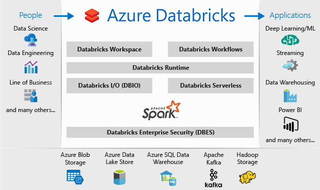 Secret Management In Azure Databricks By Ruwan Sri Wickaramarathna Medium