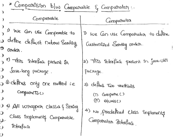 Difference Between Comparator And Comparable In Java Difference Between Comparator And Comparable In Java